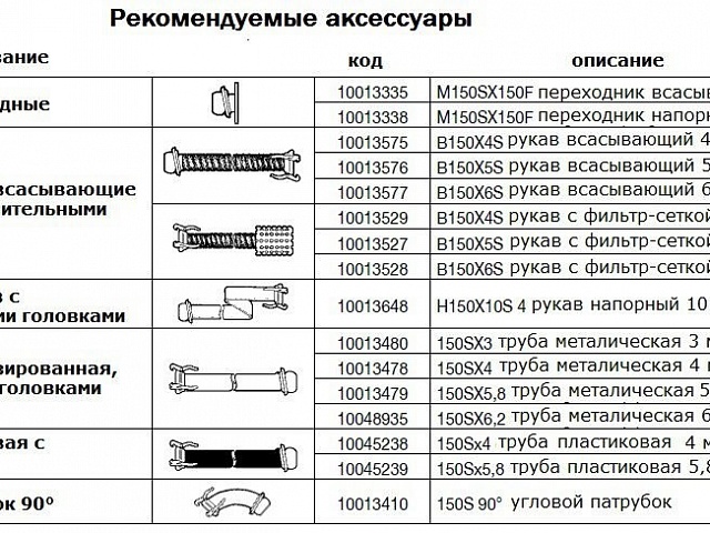 Мотопомпа Varisco JD 
