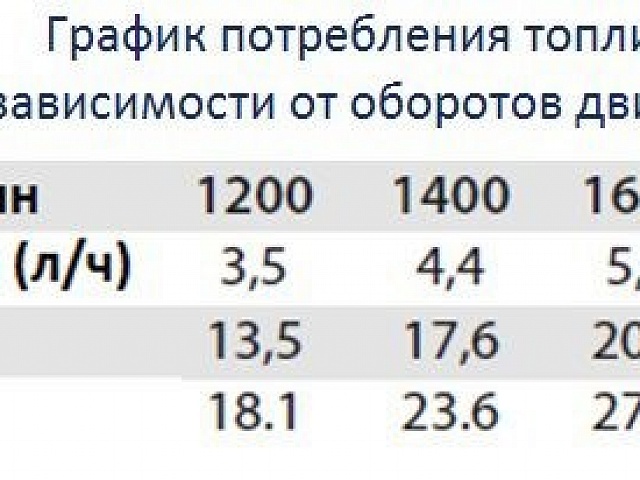 Мотопомпа Varisco JD 